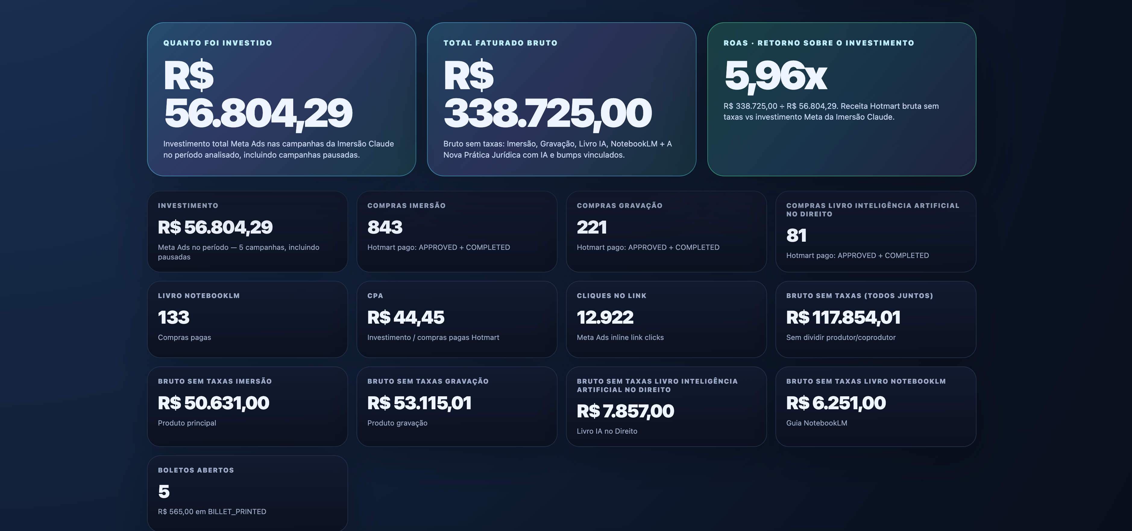 Painel de resultados da Imersão Claude, Inovajur